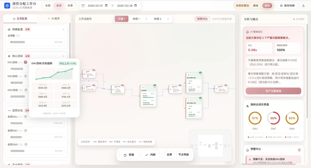 Douyin e-commerce 3